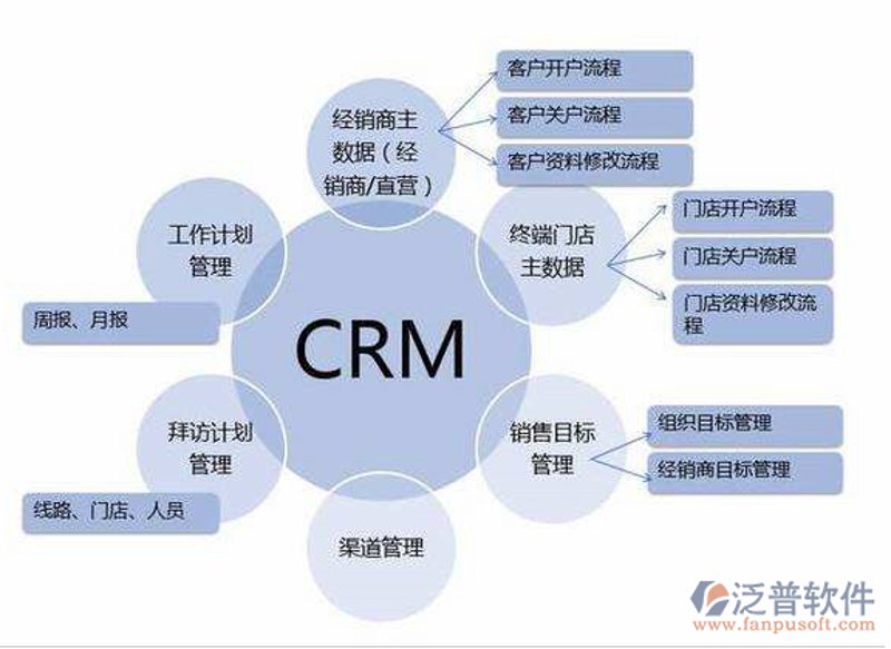 CRM客户管理：数字化转型的新引擎