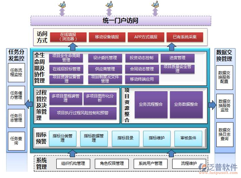 智能时代，集成方案如何构建信息化大厦？